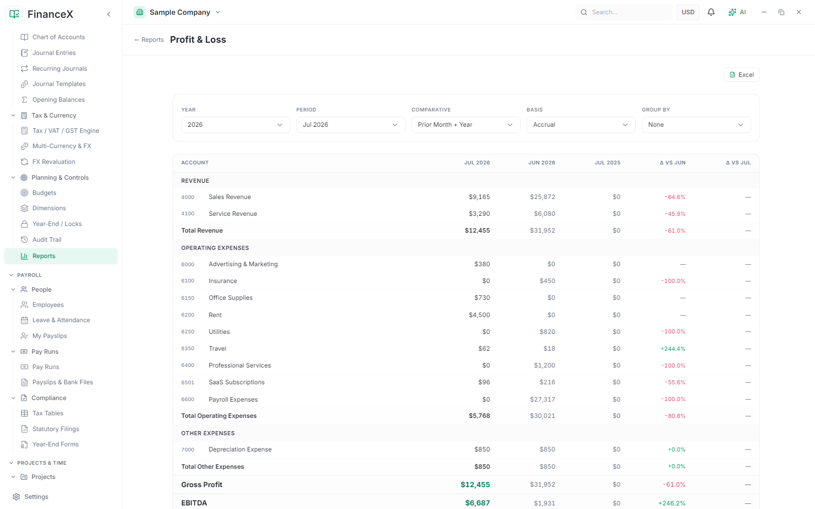 Profit & Loss with comparatives, from Revenue through EBITDA to Net Income — one click from Excel.